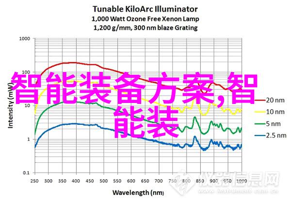 智网之韵未来交通的节拍与光辉