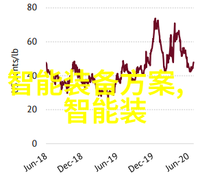 健康监测功能对智能穿戴设备市场有什么影响