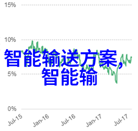 新时代背景下重庆财经职业学院的创新发展策略分析