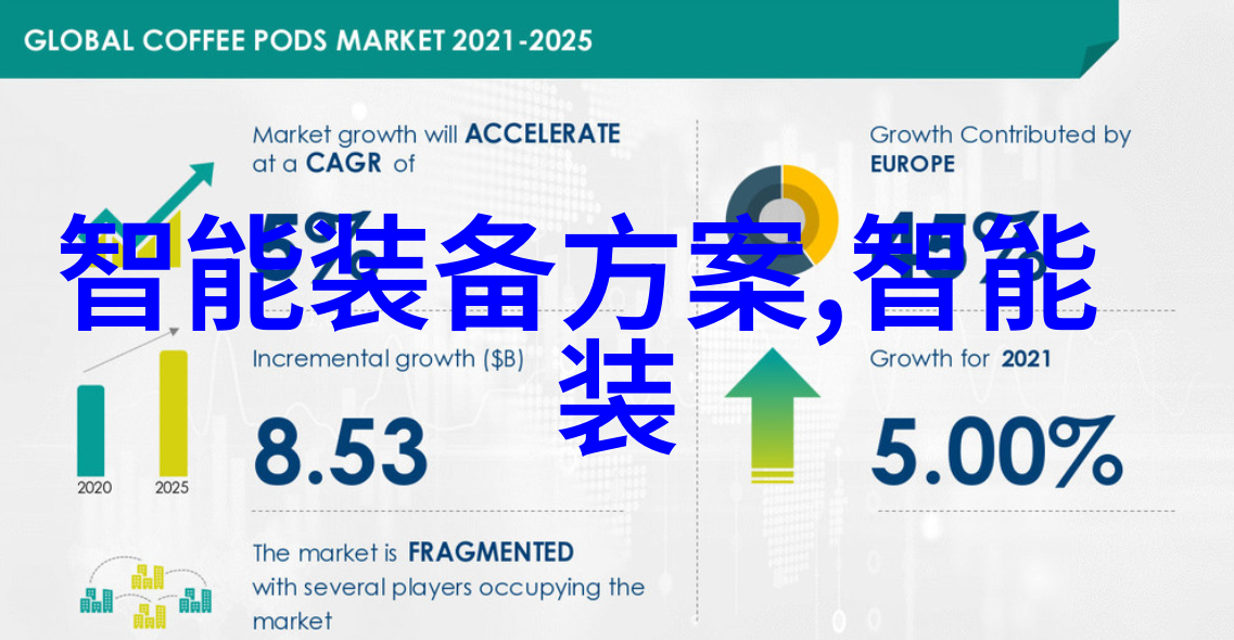 美的扩圈难以抗衰传统家电未能接地气面临5G时代存活挑战