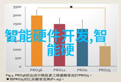 智能农业与传感器技术精准施肥病虫害预警系统