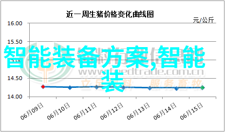 在我的职业生涯中我最大的成就是什么