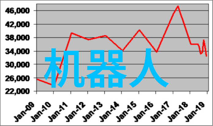 网络安全审计与隐私保护评估