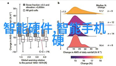 智能制造在不同行业中的应用范围是怎样的