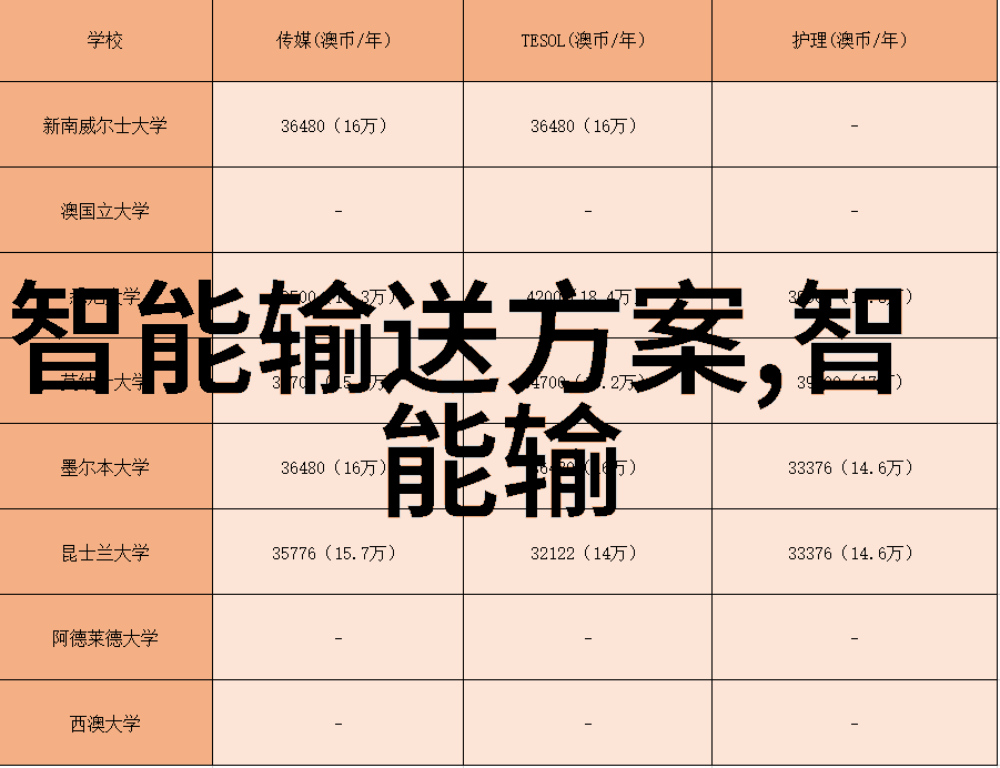 智网之轮未来城市交通的模拟大师pieces