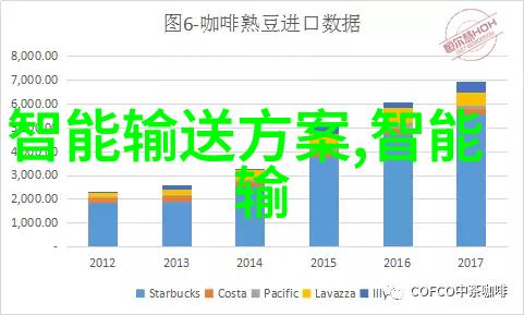 智能工厂的新时代专科装备引领生产革命