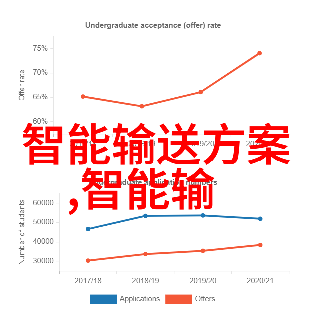 向上级单位申请资金的报告财务预算与项目实施方案