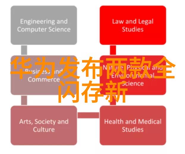 在做性能压力测试时我们该如何衡量系统响应时间和负载情况