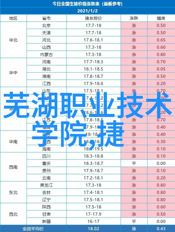 城市智网如何利用大数据提升交通流效率