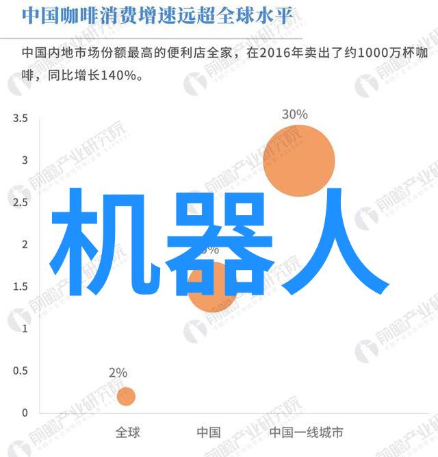 智能装备与系统属于什么类 - 科技革命的新驱动力探索智能装备与系统的分类