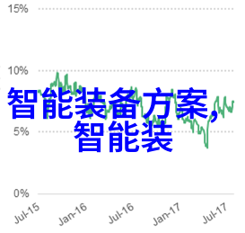 智能生活新篇章最新10款革新产品亮相