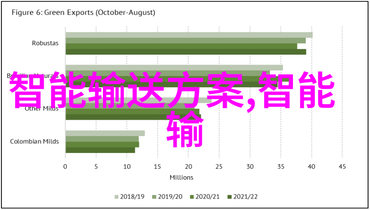 数字之梦技术的无限可能