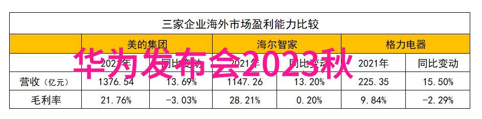 学生生活设施和氛围在陕西职业技术学院是怎样的体验