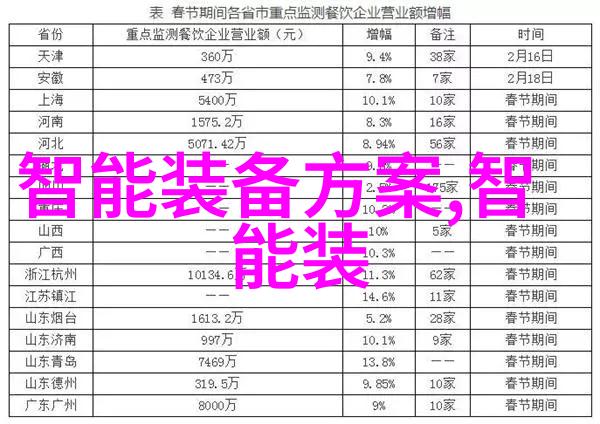 智能交通行业的发展对城市规划和基础设施建设有哪些影响