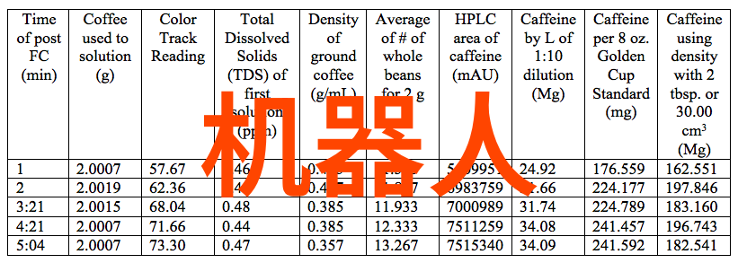 丰田工大量子纳米结构开拓元器件的未来