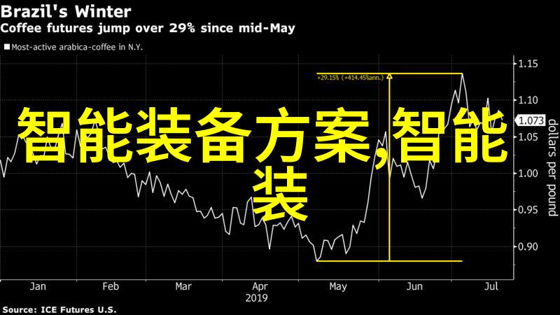 云南财经大学翱翔青春之翼智慧荟萃于云端