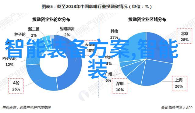 如何编制可行性报告让梦想成真