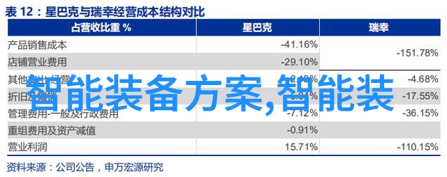 市场前景分析报告深度研究未来趋势