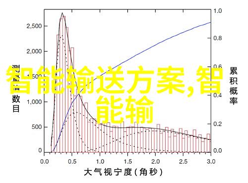 绿色智能装备制造新时代的技术与环境共赢