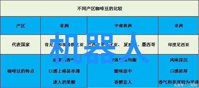 学生们通常会选择深入探索哪些专业领域为什么呢