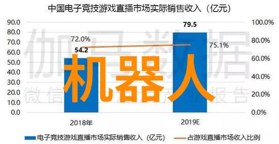 服务机器人行业的九大关键技术