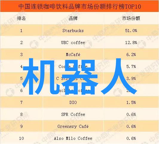 利用数据说话如何在向上级汇报中运用统计信息