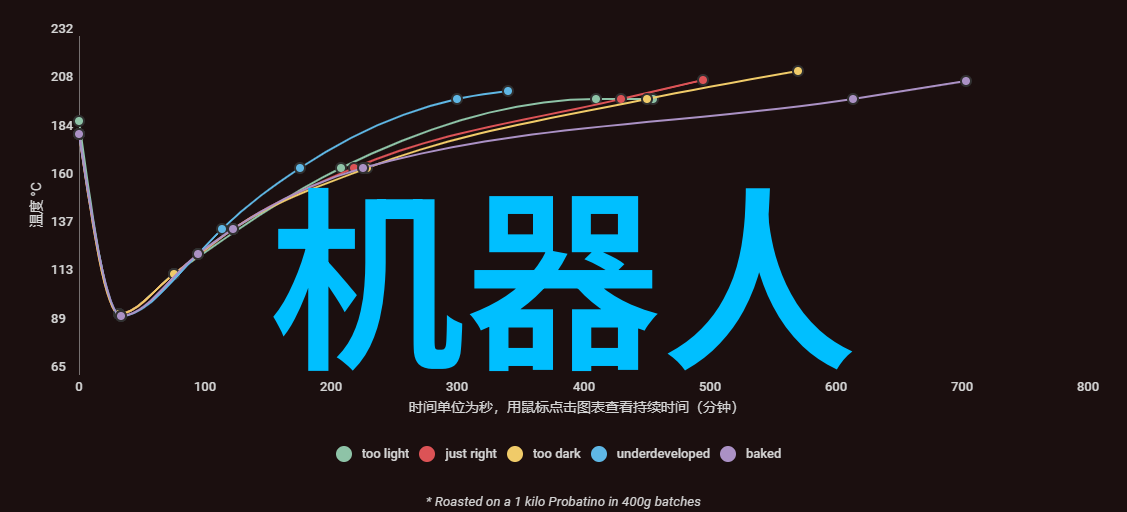 校内设施中科技创新中心最具特色的是什么特点