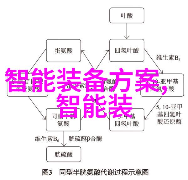 破译科技密码一家影响力强大的芯片解密企业