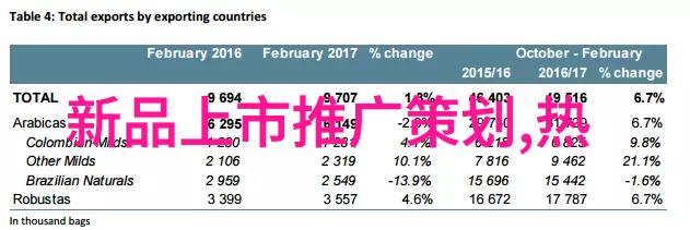 如何让交通信号灯更高效