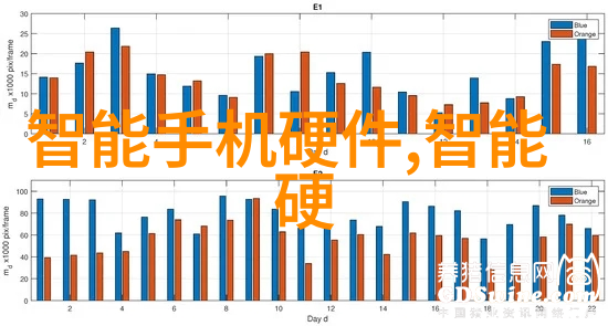 探究锦鲤养殖技术的现代化发展及其对水生生物多样性的影响