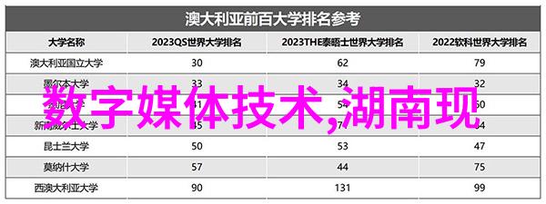 扬州工业职业技术学院 - 承继传统发挥优势创新驱动发展的新征程