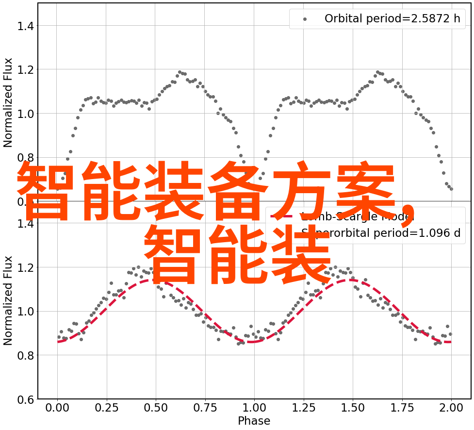 刘仁辰陈恂并肩执掌安谋科技吴雄昂离职背后手机处理器排名图片揭示新趋势