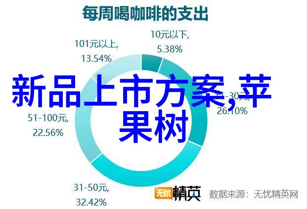 主题我来告诉你些什么样的可穿戴医疗设备哦