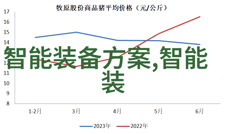 智能化学会动态曹广忠博士荣获中智杯行业卓越功勋人物奖