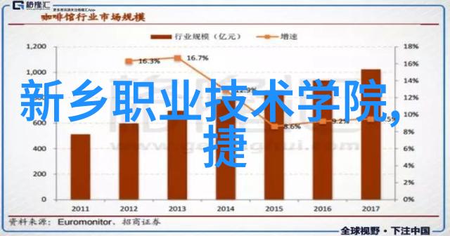 青春启航未来科技热点解析