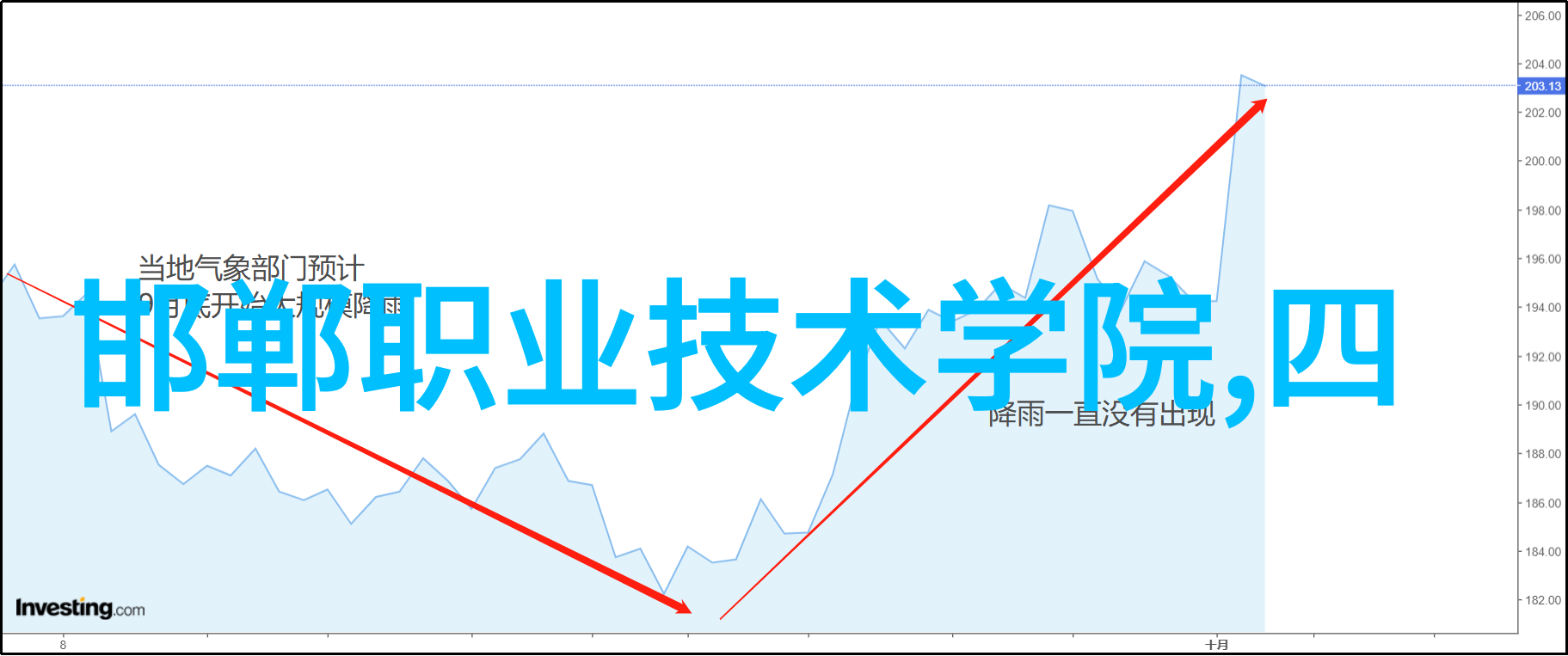 转向未来智能交通正式亮相市场