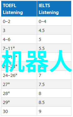 智能仪表新纪元智能化监测与控制技术的最新资讯总结