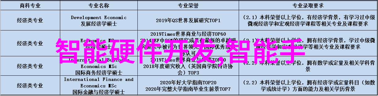 智能物流技术我是如何用云端智控让货物运输更高效的