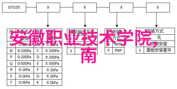 华为领先苹果或将引领未来可穿戴设备的发展趋势一表多用手表能测血糖