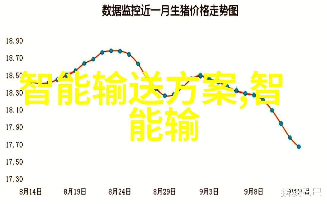 数字货币行情走向Sina财经专家解读