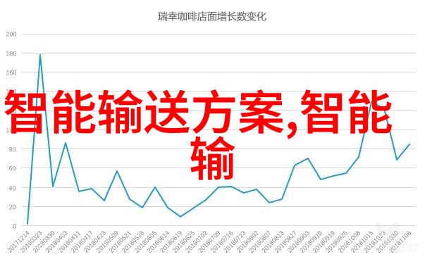 智能制造技术高效率生产解决方案