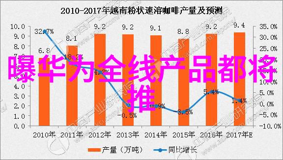 如何解读和理解我的个人信用报告中的每一项信息