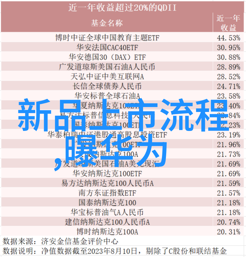 功能测试工具让你的软件不再像我大哥一样总是说还没完