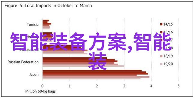 实用策略如何高效撰写可行性研究报告代写