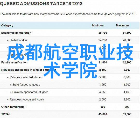 青岛职业技术学院创新与实践并行的教学理念