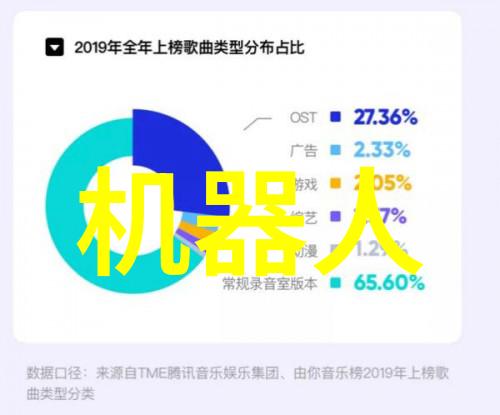 编制高效申请报告精准打造成功项目的关键文档