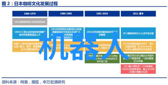 远古入侵新世界-古老征服者探索远古文明对新大陆的影响