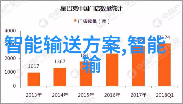 装修房子价格表明确估算清单