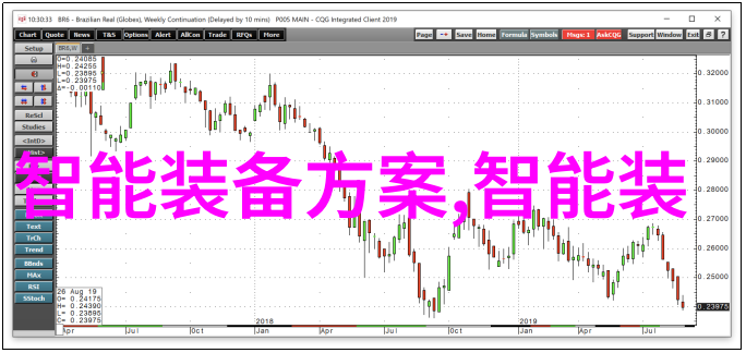 商丘职业技术学院我的技能修炼之地