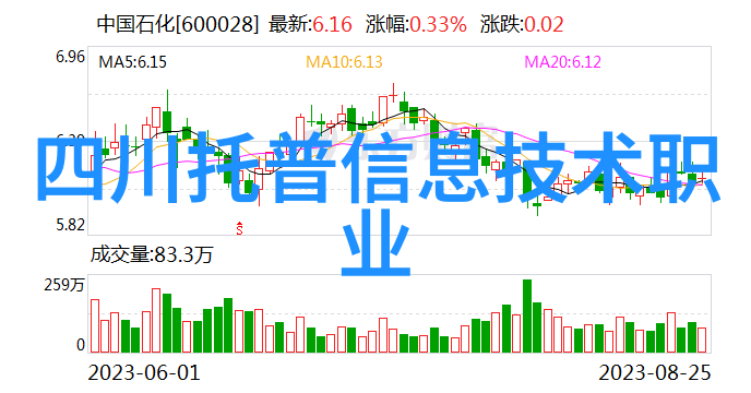 兴趣测评-揭秘你的兴趣点一项全方位的测试之旅